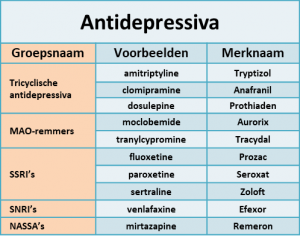 Antidepressiva