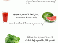 Meer carotenoïden in je voeding, minder migraine