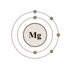 Langer leven door meer magnesium