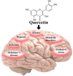 Quercetine