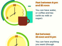 Intermittent fasting maakt je leven beter