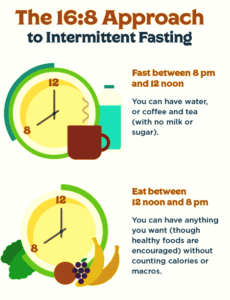 Intermittent fasting