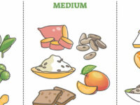 Glykemische index in mega-studies