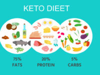 Ketogene voeding voor parkinsonpatiënten