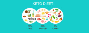 keto