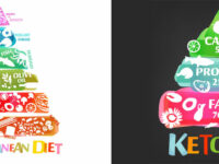 Ketogeen versus mediterraan bij psoriasis