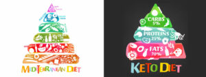 keto-vs-mediterrean