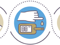 Een gezond voedingspakket tegen zwangerschapsdiabetes