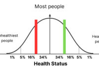 Hechte sociale banden vertragen veroudering